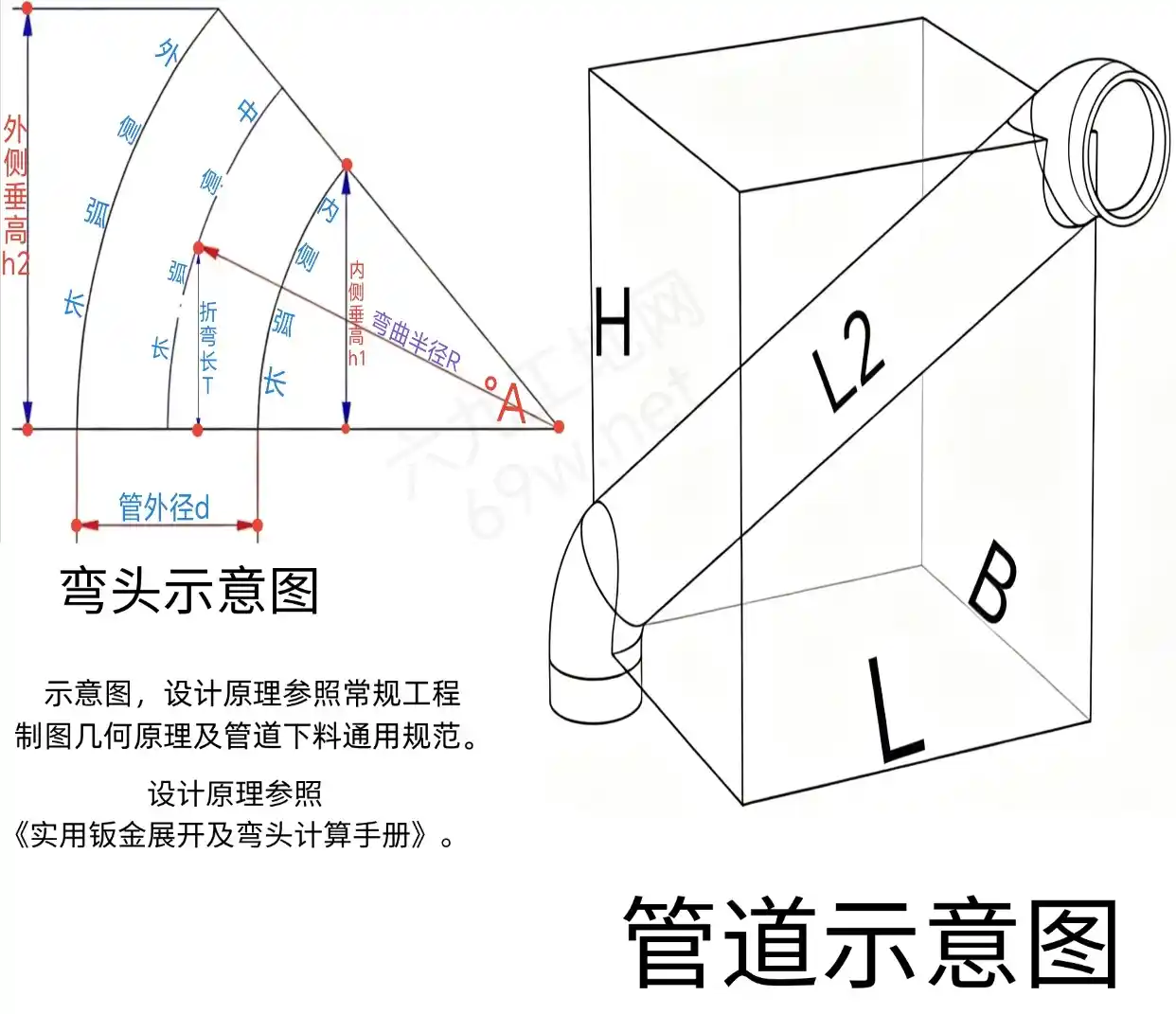 端到端爬升弯管前下计算器