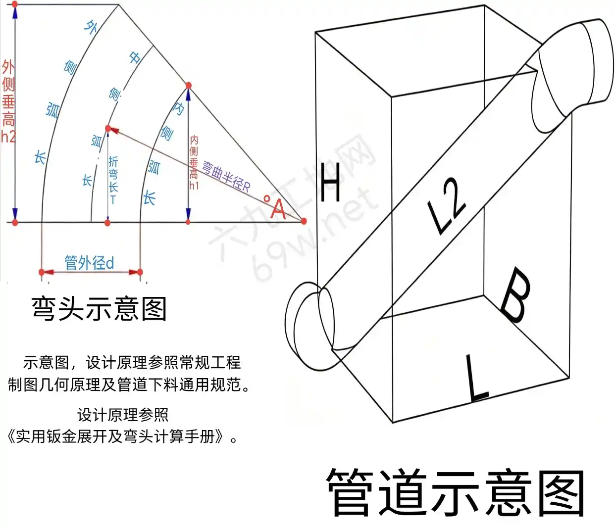 中到中爬升弯管右后计算器