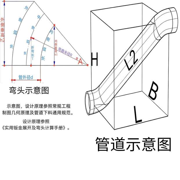 端到端爬升弯管左右