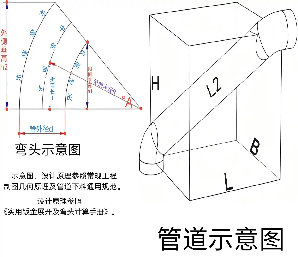 端到端爬升弯管右下
