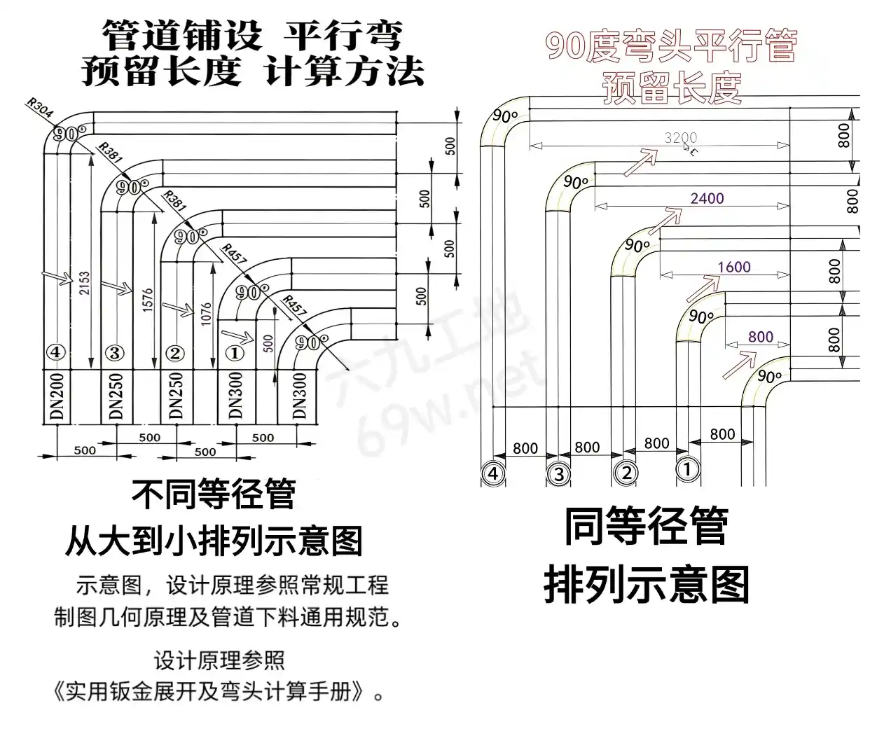 平行弯管道预留长度计算器_DN单调非增_弯曲半径取整_预留长度在线计算