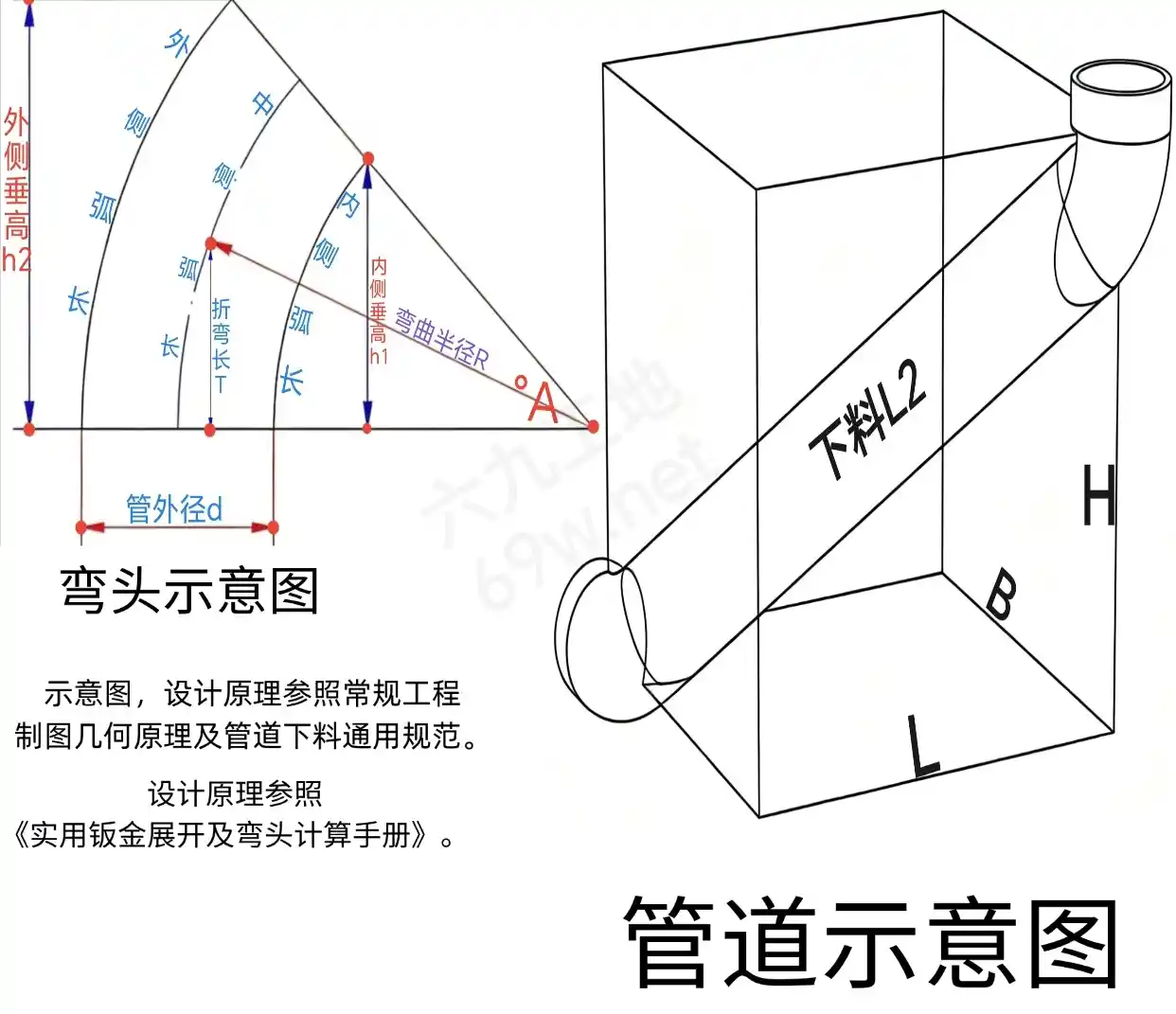 端到端爬升弯管上后（精确版）