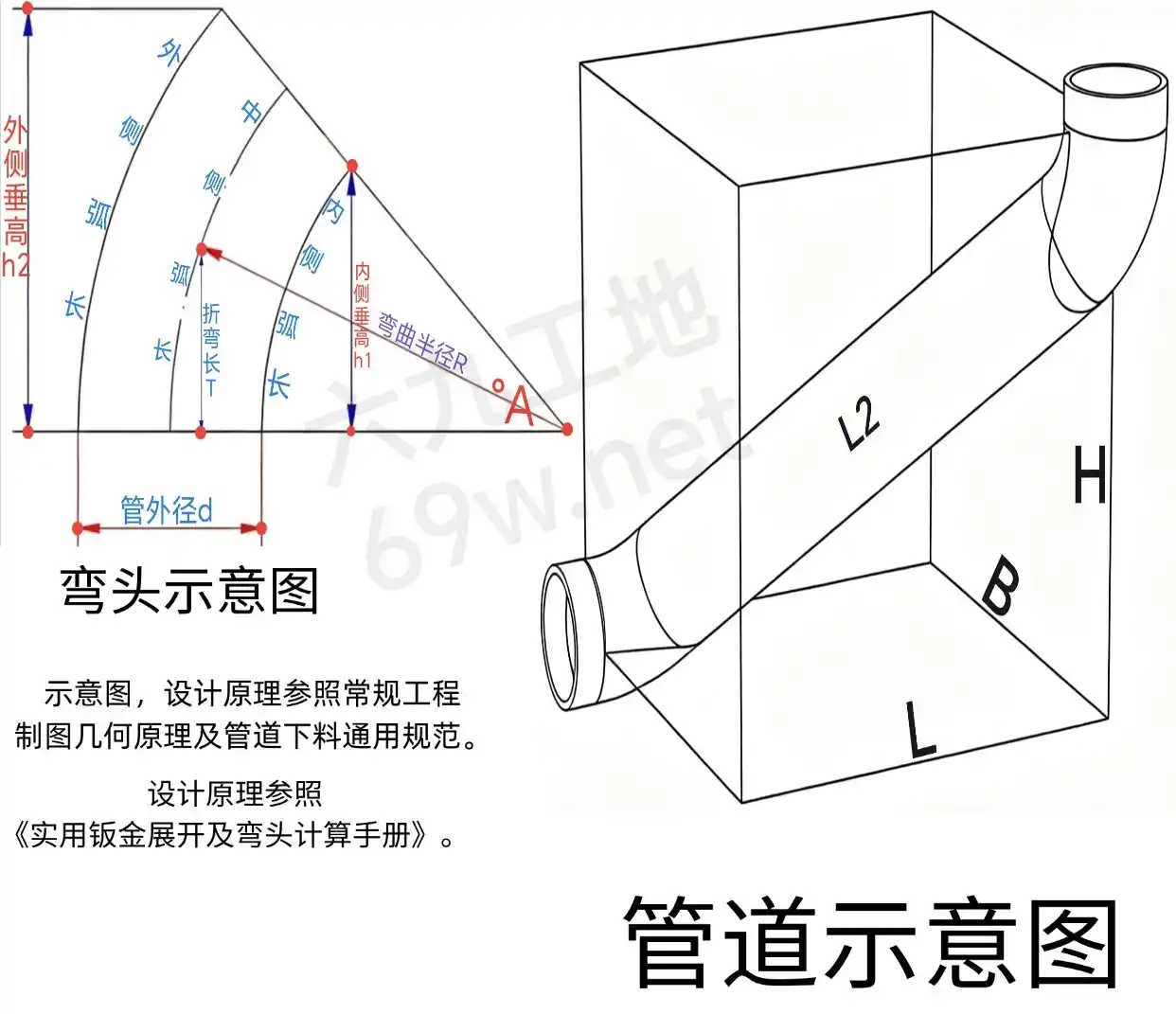 端到端爬升弯管上左（精确版）