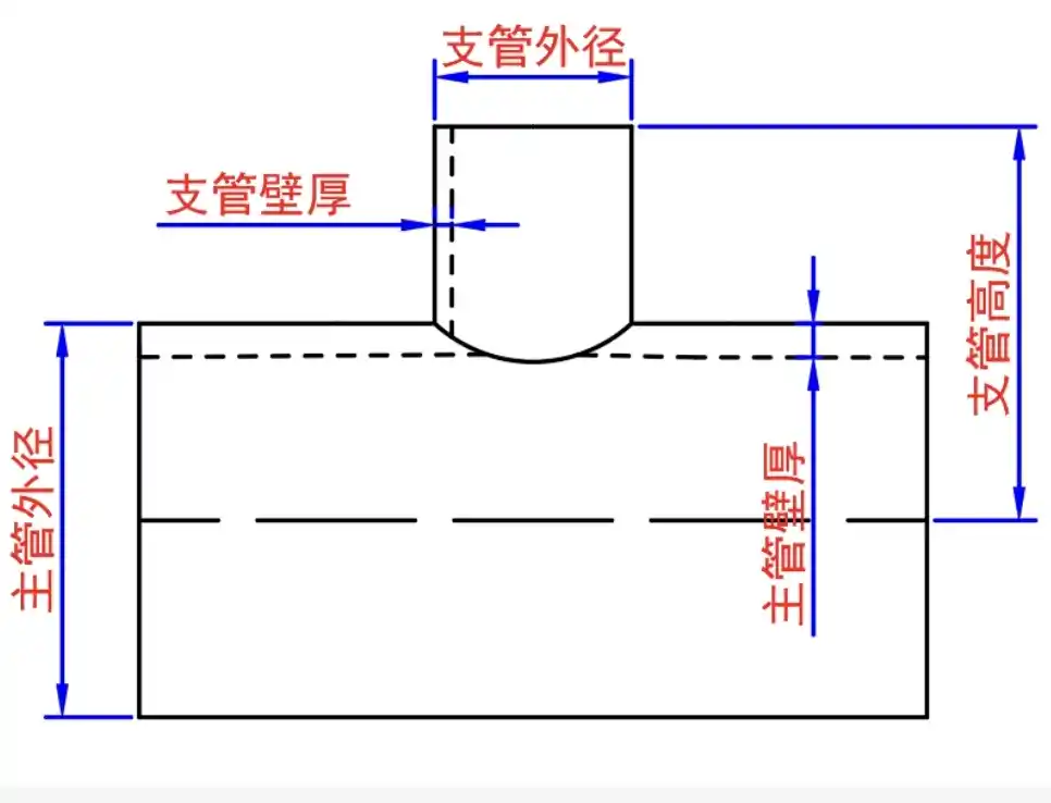 异径三通垂直钣金展开计算器_支管展开图_主管开孔图_骑马式插入式下料