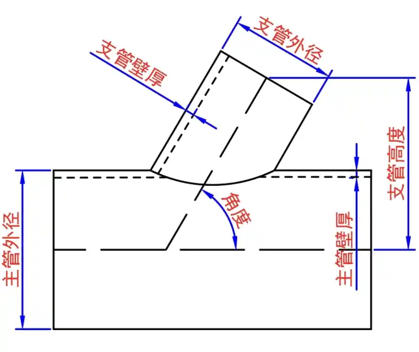 异径斜交三通钣金展开计算器_支管展开图_斜三通下料_骑马式插入式_自适应画布