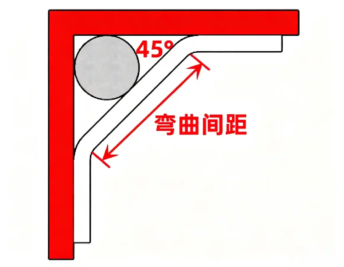 矩形障碍绕行计算器