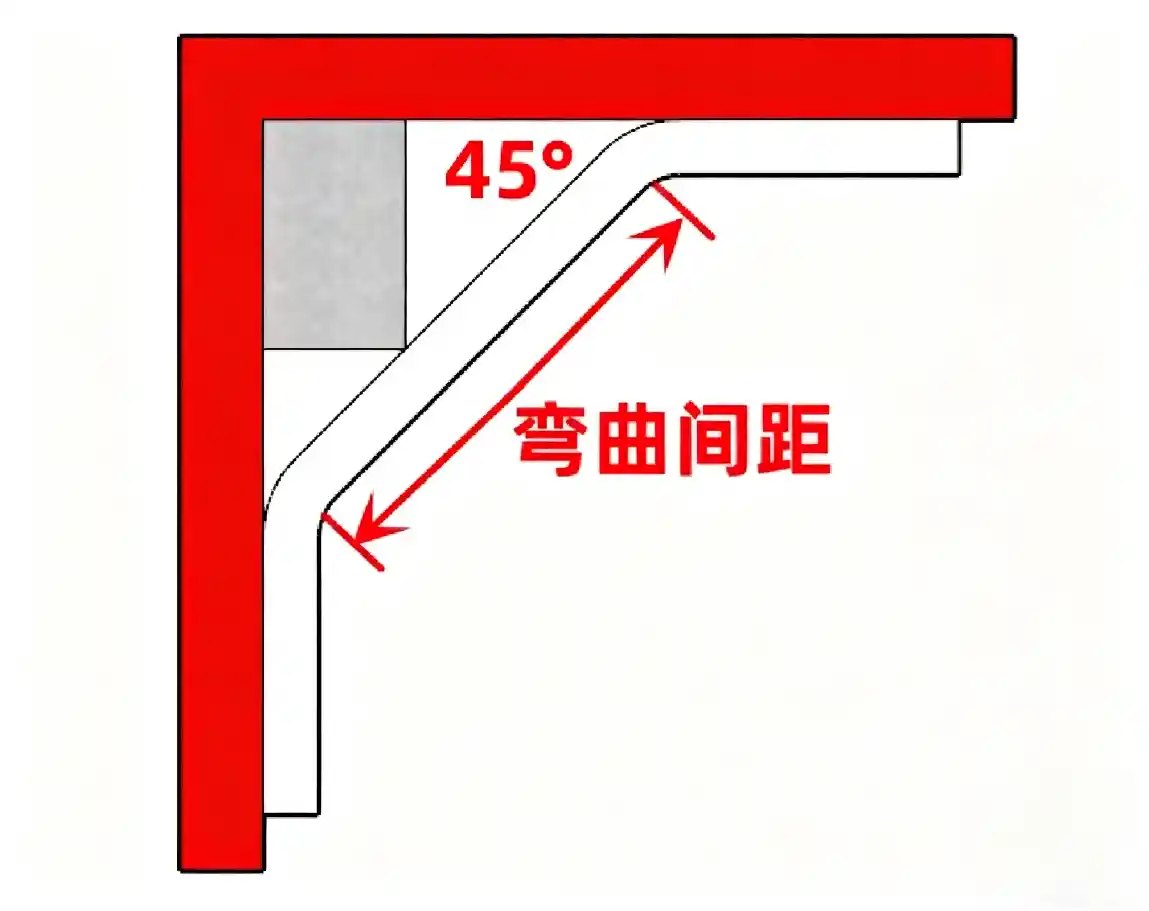 矩形障碍绕行计算器