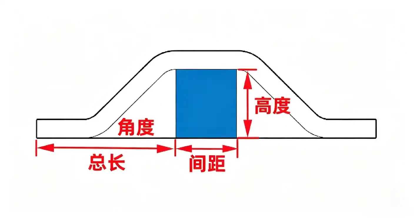 四弯鞍躲避障碍计算器_弯头角度_管道避让