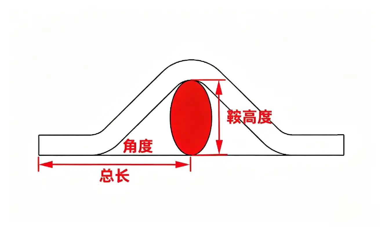 三弯鞍躲避障碍计算器