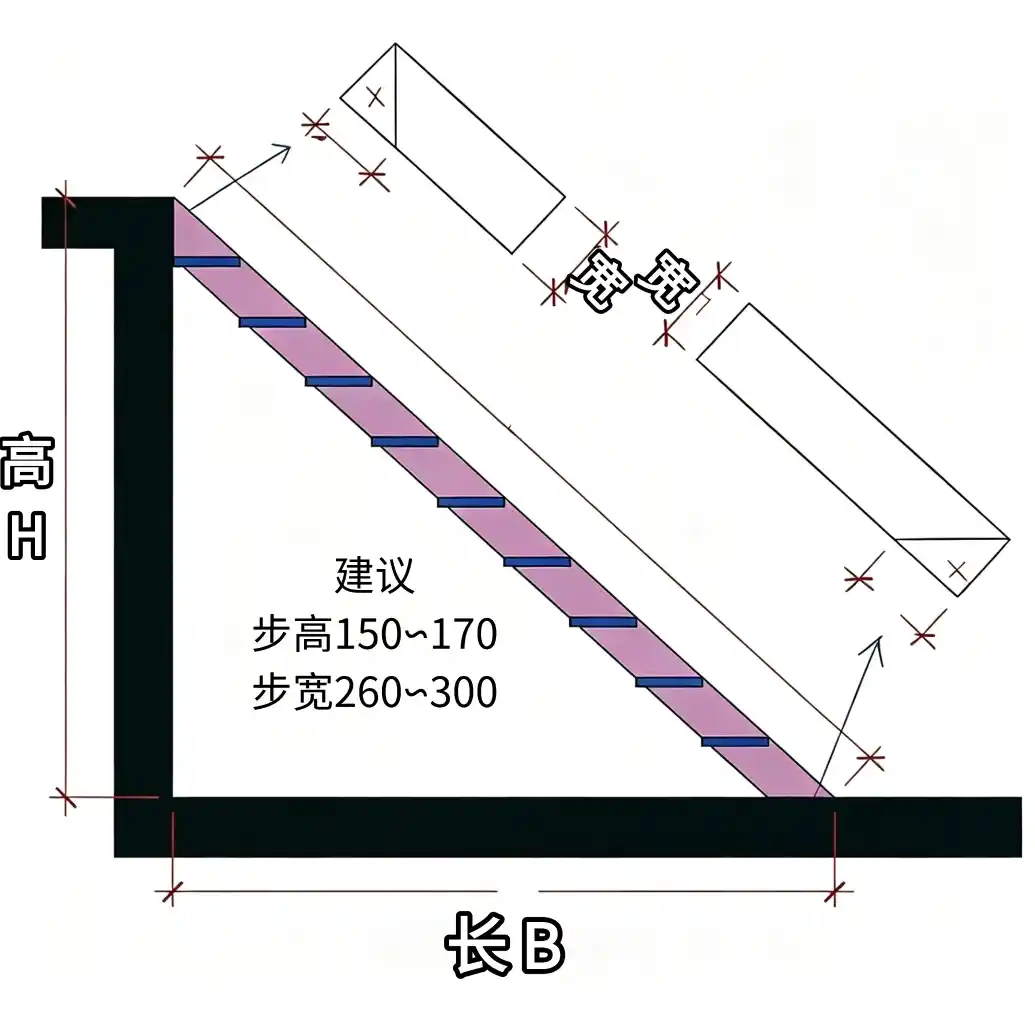 钢结构楼梯计算器
