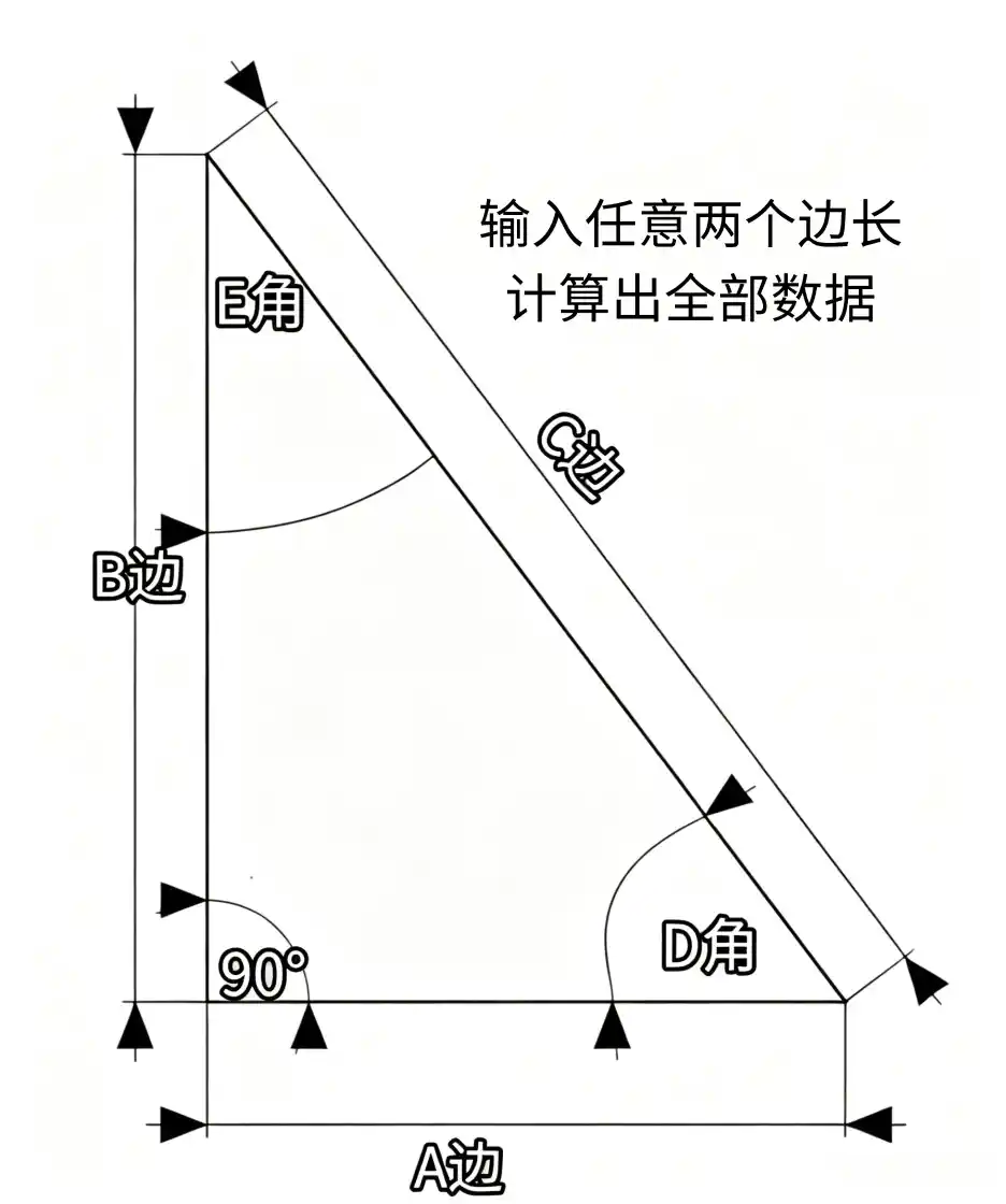 直角三角函数计算器