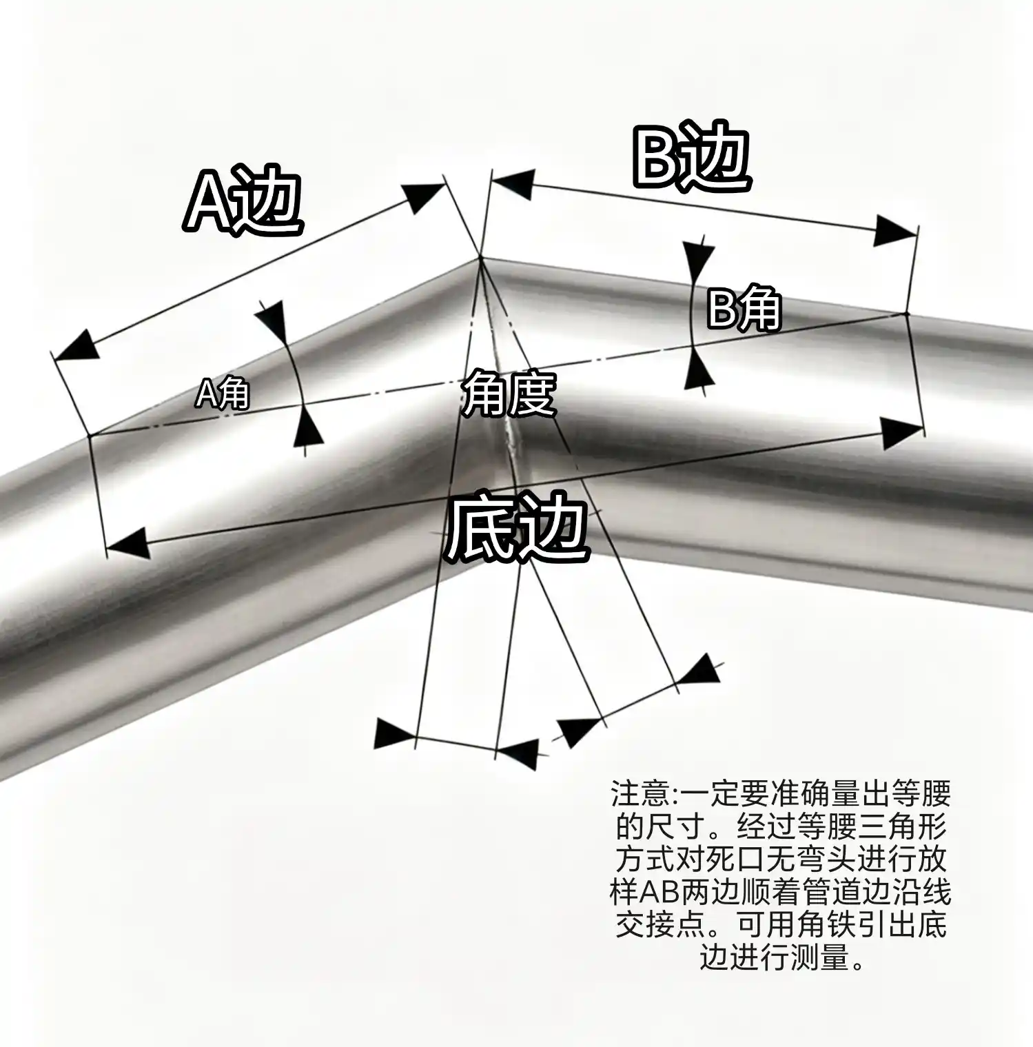 等腰三角形法无弯头碰口