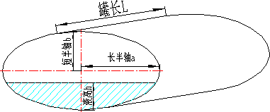 椭圆储罐(卧式)液位对应体积计算器