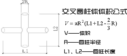 交叉圆柱体体积计算器
