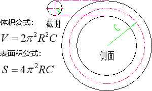 圆环体体积、表面积计算器