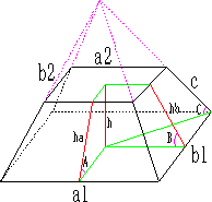 截头方锥体几何计算器