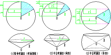 球扇形(球心角体)几何计算器