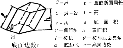 等边斜棱柱体计算器