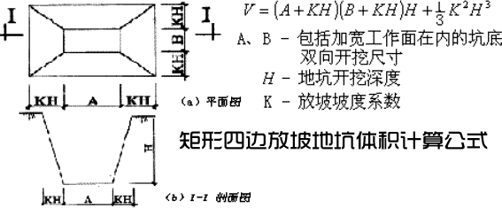 矩形四边放坡地坑体积、计重/报价在线计算器