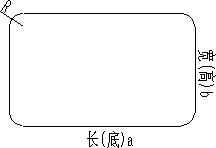 圆角长方形（矩形）面积，周长在线计算器