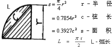 四分之一圆面积,弧长,弦长,周长,半径计算公式与在线计算器