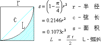 隅角面积,弧长,弦长,半径,周长计算公式与在线计算器