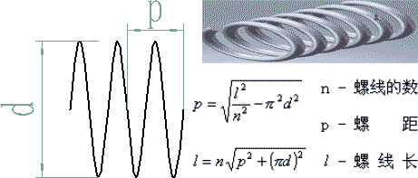 螺线线长、圈数、螺距、直径计算公式与在线计算器