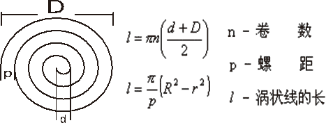 涡状线长、圈数、螺距、直径计算公式与在线计算器