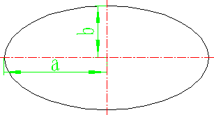 椭圆面积、高精度周长计算公式与在线计算器
