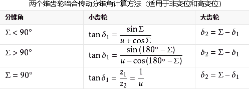 锥齿轮分锥角计算器