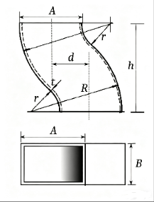 S形偏心矩形管弯头展开计算器