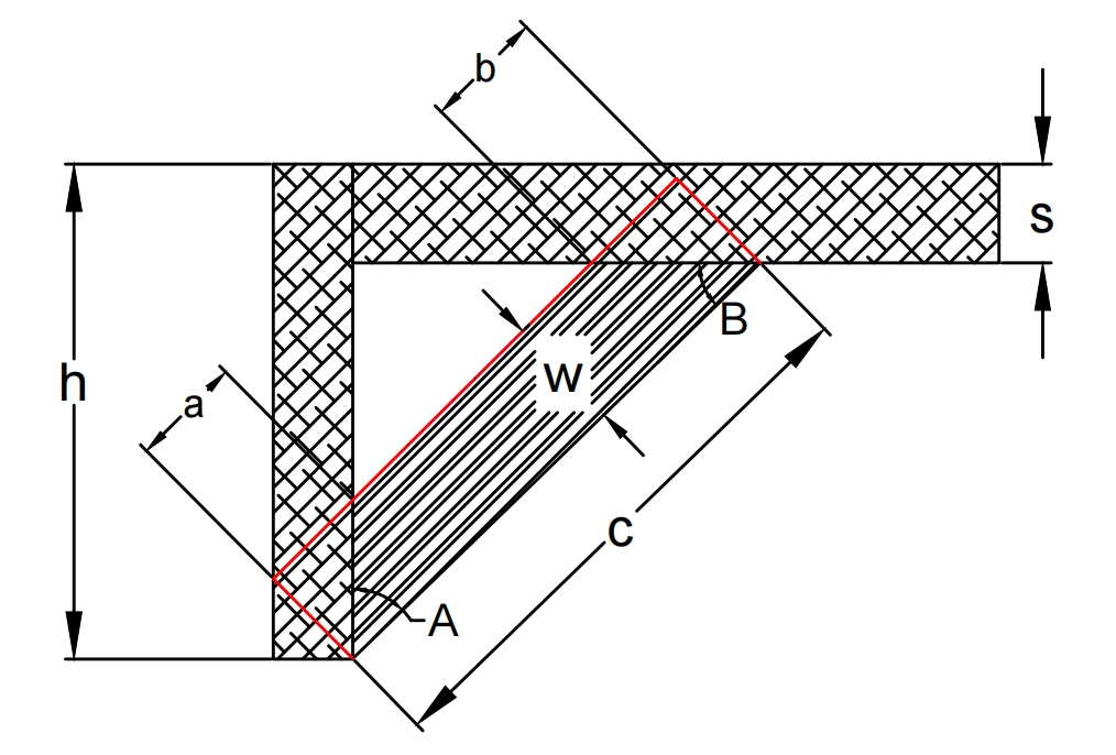 斜撑切割量计算器