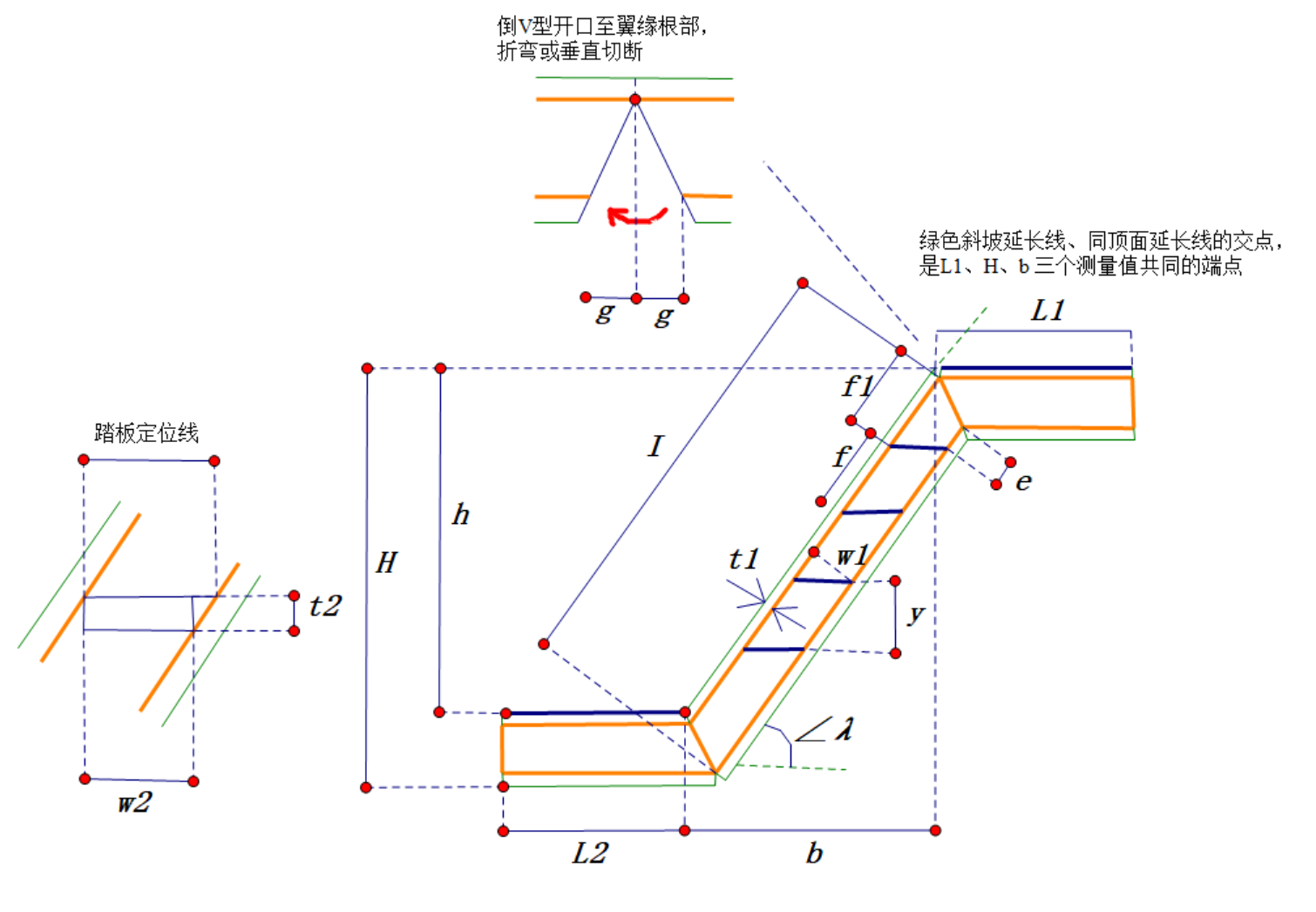 来回弯钢梯展开计算器