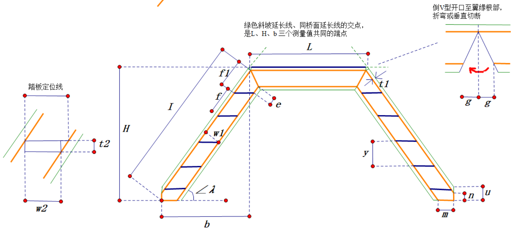 桥式钢梯展开计算器