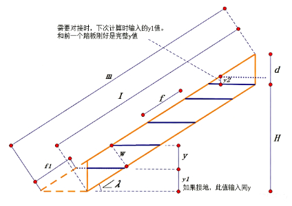 圆柱螺旋盘梯计算器